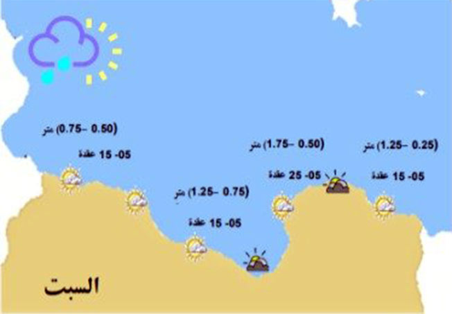الأرصاد تحذر من رياح شمالية غربية على الساحل الليبي