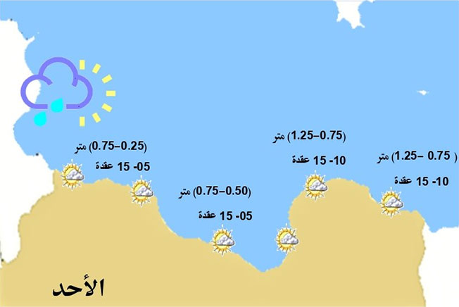 توقعات الأرصاد للساحل الليبي: رياح متغيرة في زوارة وطرابلس