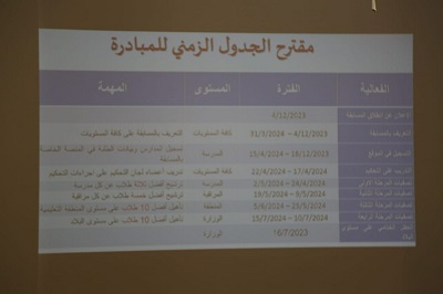 عرض ضوئي خلال اجتماع لجنة عليا لترتيب مشاركة ليبيا بمبادرة تحدي القراءة العربي، الإثنين 4 ديسمبر 2023 (وزارة التربية والتعليم)