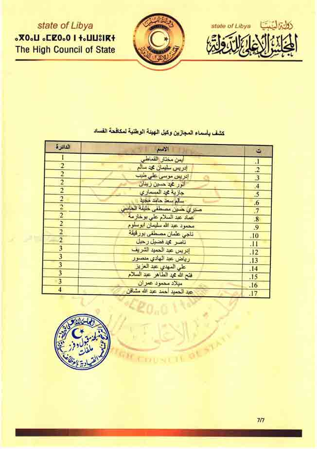 قائمة المرشحين لمنصب وكيل الهيئة الوطنية لمكافحة الفساد (المجلس الأعلى للدولة)