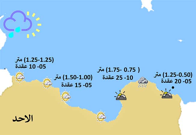 حالة الطقس المتوقعة على الساحل الليبي، الأحد 26 مايو 2024 (المركز الوطني للأرصاد الجوية)