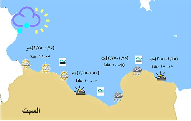 «الأرصاد» تحذر من رياح نشطة على ساحل شحات وارتفاع الموج في درنة