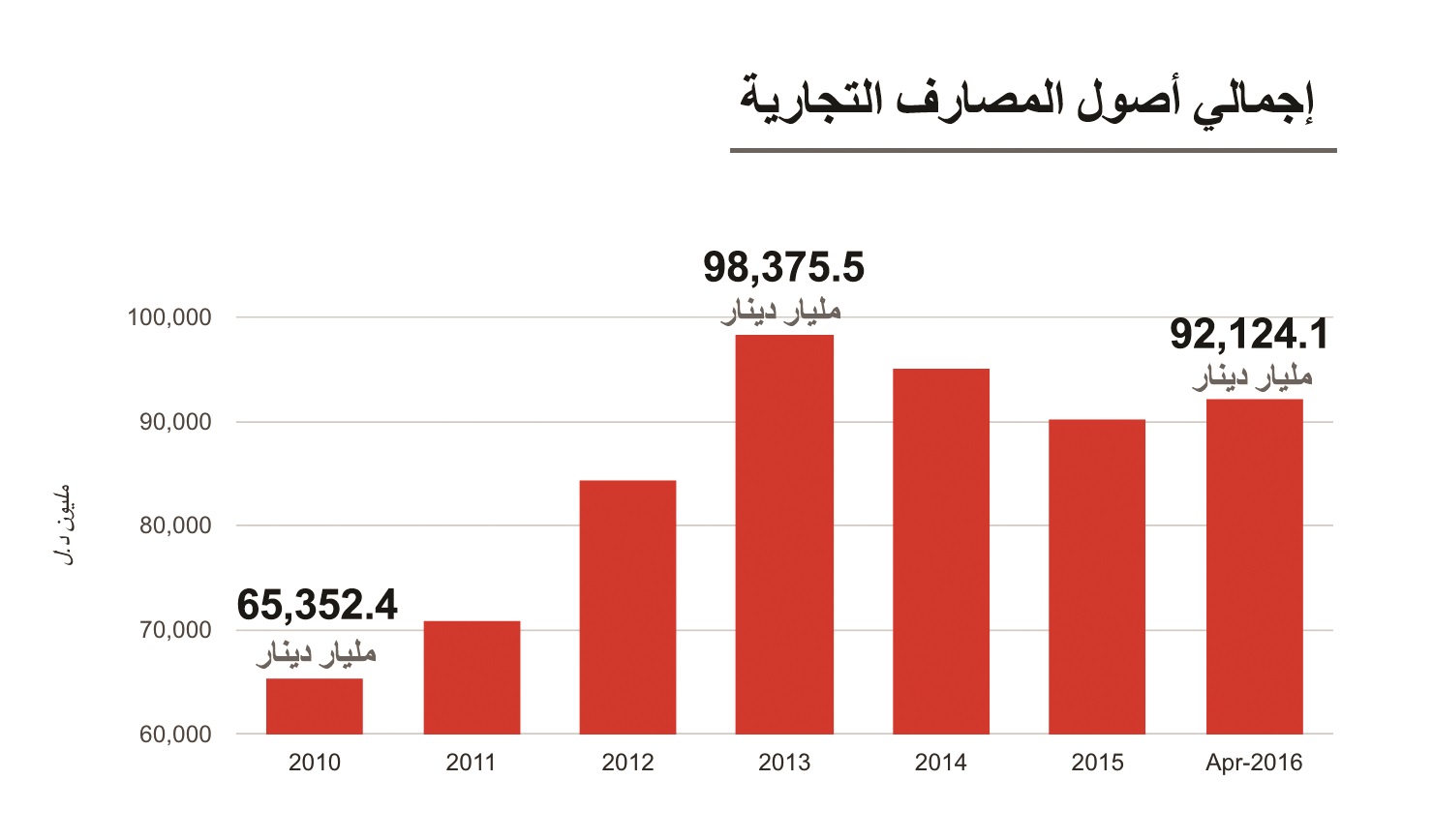 قفزة غير مسبوقة لمعدل التضخم في ليبيا خلال 6 أشهر (تحليل)