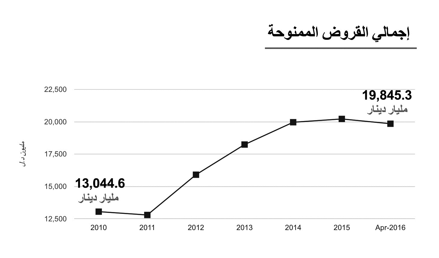 قفزة غير مسبوقة لمعدل التضخم في ليبيا خلال 6 أشهر (تحليل)