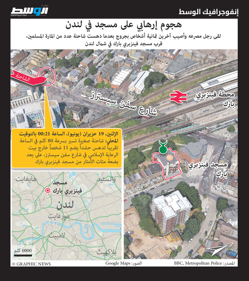 بالانفوجراف.. تفاصيل الهجوم على مسلمين قرب ساحة مسجد فينسبري