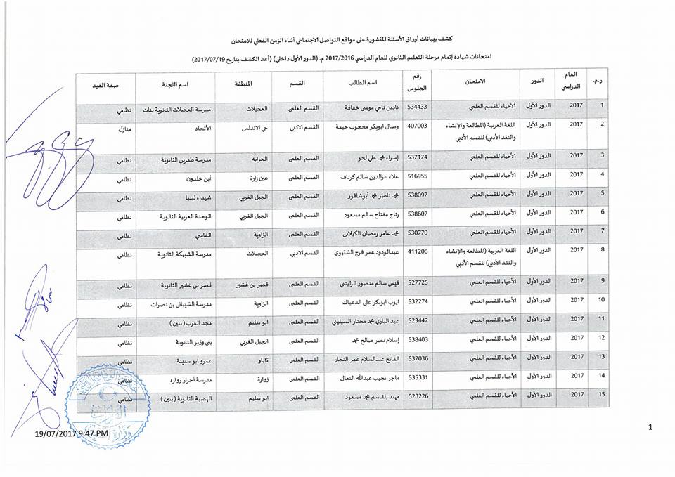 «تعليم الوفاق» تلغي امتحانات 28 طالبًا وطالبة بالثانوية