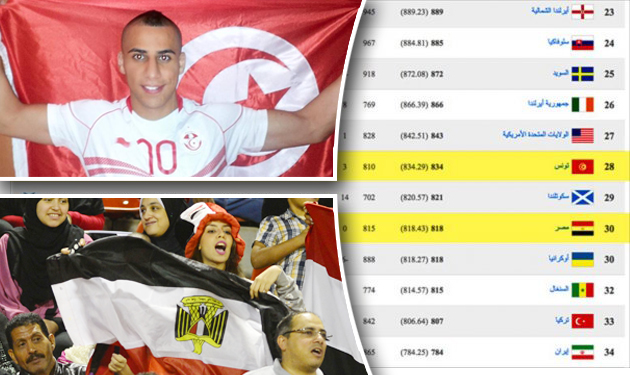 تونس تخطف الصدارة من مصر قبل مواجهة ليبيا