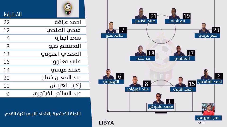 «الخيول» تكشف نقطة ضعف المنتخب الليبي في 5 دقائق