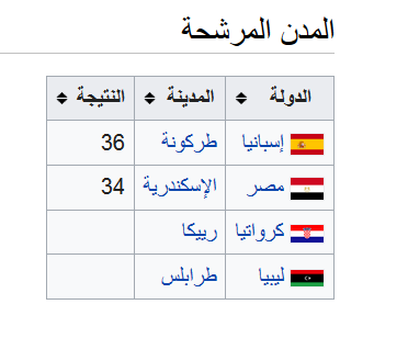 ليبيا تستعد لـ«طراغونة» الإسبانية بعد فوزها على طرابلس