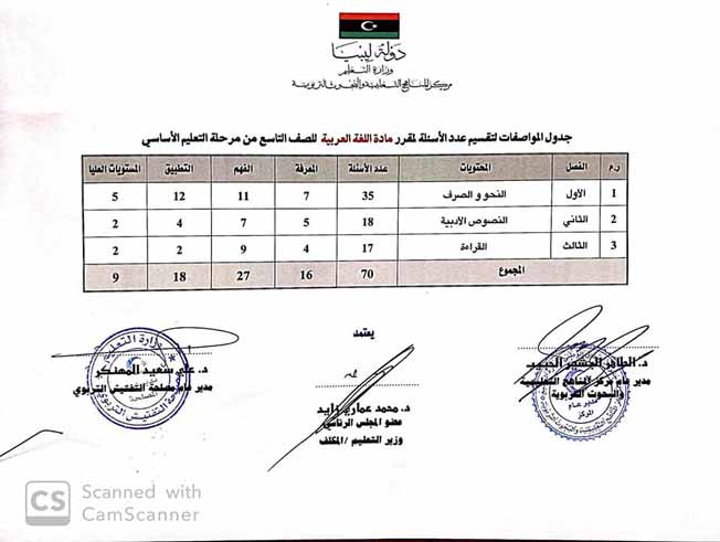 «تعليم الوفاق» تنشر مواصفات الامتحان النهائي للشهادة الإعدادية