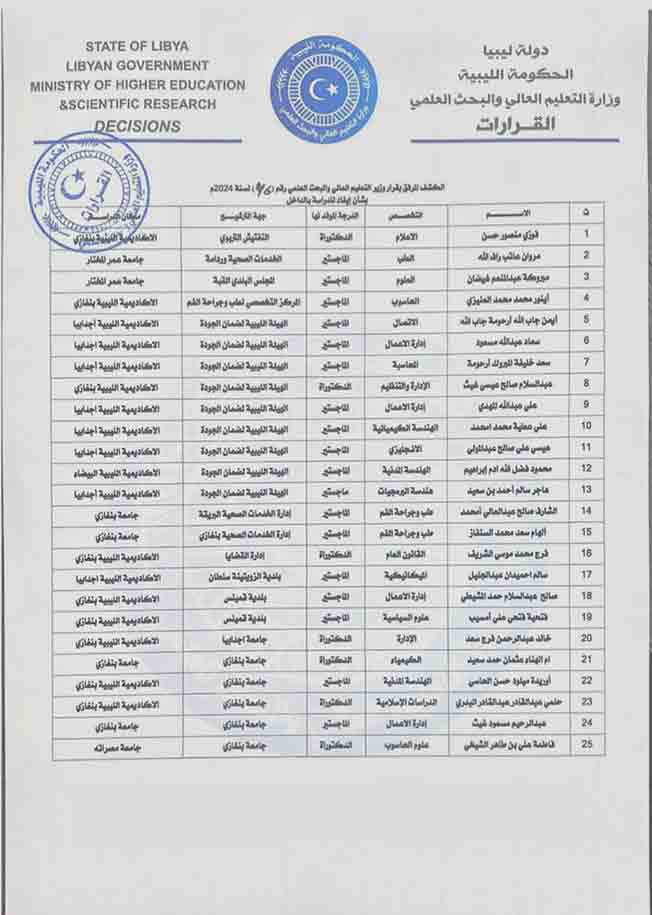 قائمة بأسماء الطلاب الموفدين (الحكومة المكلفة من مجلس النواب)