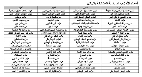 أسماء الأحزاب الليبية المشاركة في البيان المشترك