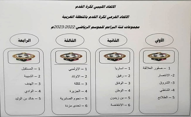 مجموعات مسابقة دوري الناشئين (فئة )، 4 ديسمبر 2022. (صفحة الاتحاد الفرعي بالمنطقة الغربية على فيسبوك)