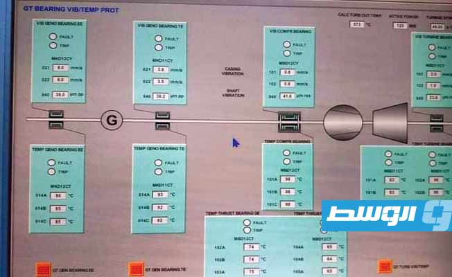 شركة الكهرباء توضح سبب خروج الوحدة الأولى في محطة السرير الغازية من الخدمة
