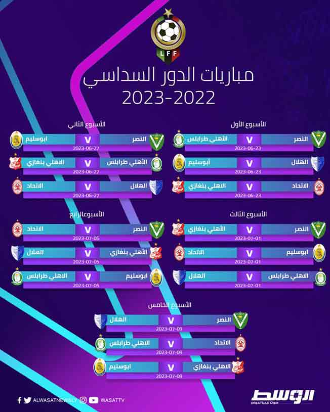 نتائج قرعة الدور السداسي لتحديد بطل الدوري الليبي الممتاز 2022 - 2023 (قناة الوسط)