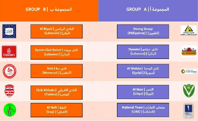 جدول مجموعتي بطولة دبي الدولية لكرة السلة، ويظهر نادي النصر الليبي بالمجموعة الأولى، 17 يناير 2023. (الإنترنت)