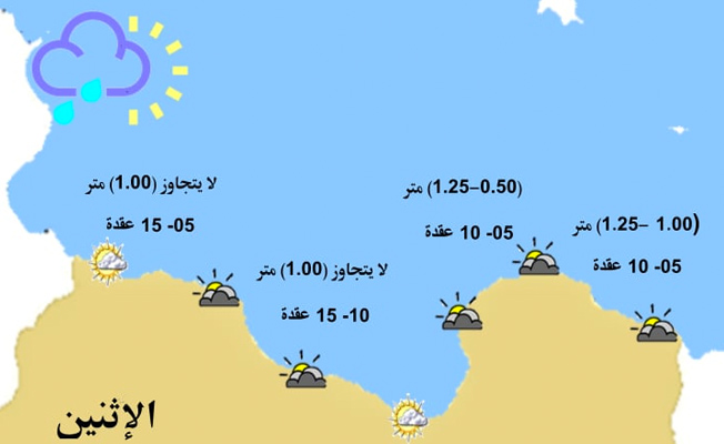 الأرصاد: بحر خفيف الموج إلى قليل الاضطراب على طول الساحل الليبي