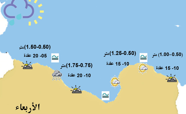 «الأرصاد»: ارتفاع الموج يصل إلى مترين على ساحل مصراتة
