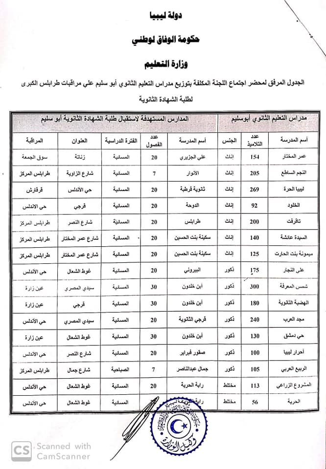 جدول توزيع مدارس أبوسليم على مراقبات التعليم في طرابلس الكبرى