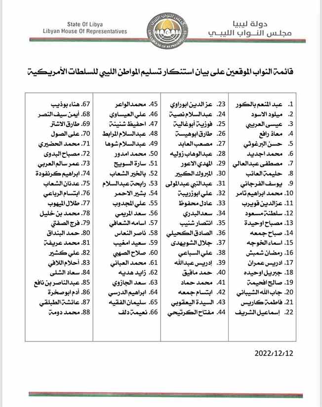 أسماء أعضاء مجلس النواب الموقعين على البيان. (بوابة الوسط)