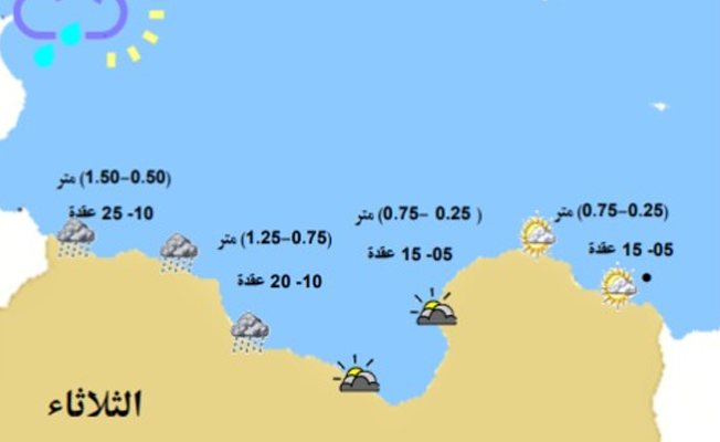 نشرة الصيـد البحري على الساحل الليبي (الثلاثاء 7 مايو 2024)