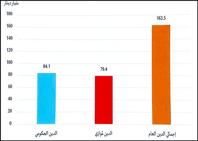 بيانات تظهر حجم الدين العام عُرضت خلال اجتماع حكومة الوحدة الوطنية الموقتة في طرابلس، الأربعاء 17 مايو 2023 (صورة من الفيديو)