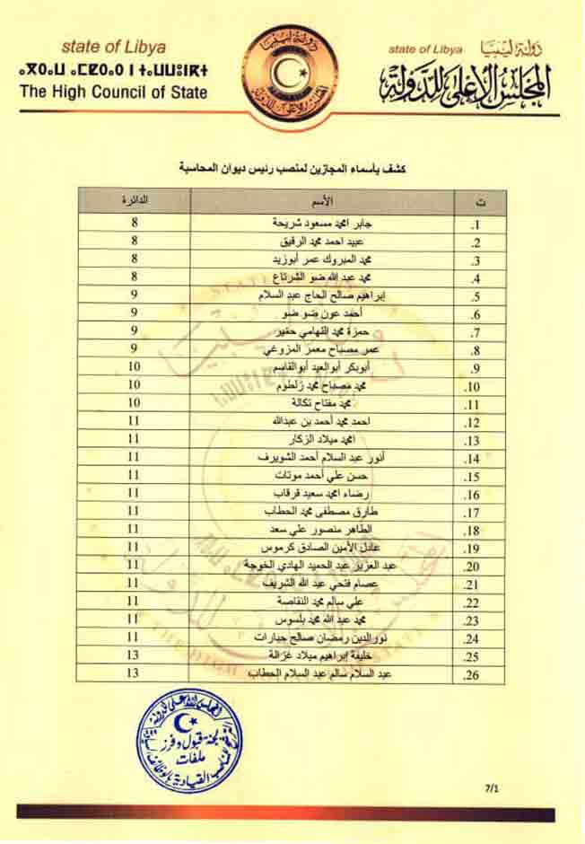 قائمة المرشحين لمنصب رئيس ديوان المحاسبة (المجلس الأعلى للدولة)