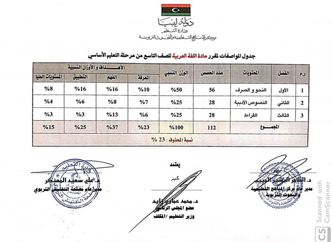 «تعليم الوفاق» تنشر مواصفات الامتحان النهائي للشهادة الإعدادية