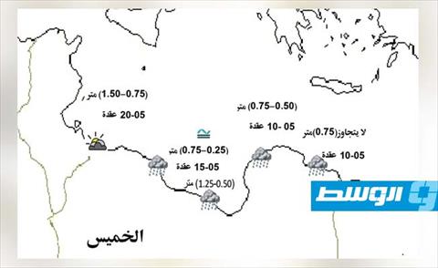 مركز الأرصاد يحذر من رياح قوية على ساحل طرابلس إلى الخمس