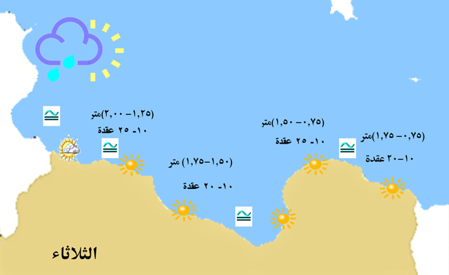 «الأرصاد» يحذر من رياح نشطة على الساحل من طرابلس إلى الخمس
