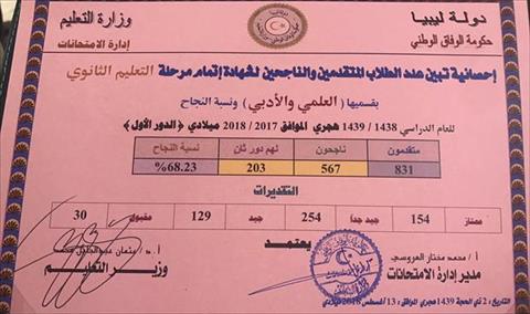 إعلان نتيجة طلاب الشهادتين الثانوية والإعدادية بالمدارس الليبية في الخارج