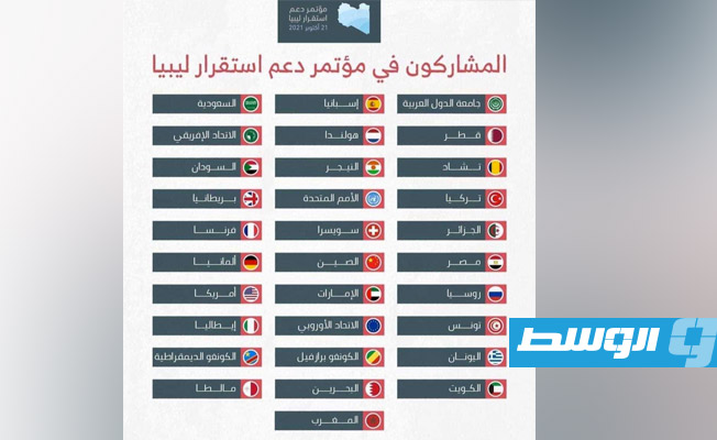 بالأسماء.. 31 دولة ومنظمة إقليمية ودولية تشارك في مؤتمر دعم استقرار ليبيا