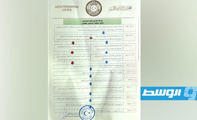 نسخة من جدول مبادرة عضو المجلس الرئاسي عبدالله اللافي بعنوان «خارطة الطريق للحل السياسي» (3). (مصدر لبوابة الوسط))