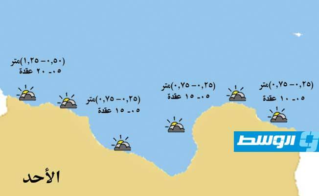 «الأرصاد»: أحوال جوية مستقرة على الساحل الليبي