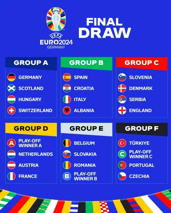مجموعات بطولة كأس أمم أوروبا «يورو 2024» (حساب الاتحاد الأوروبي على فيسبوك)