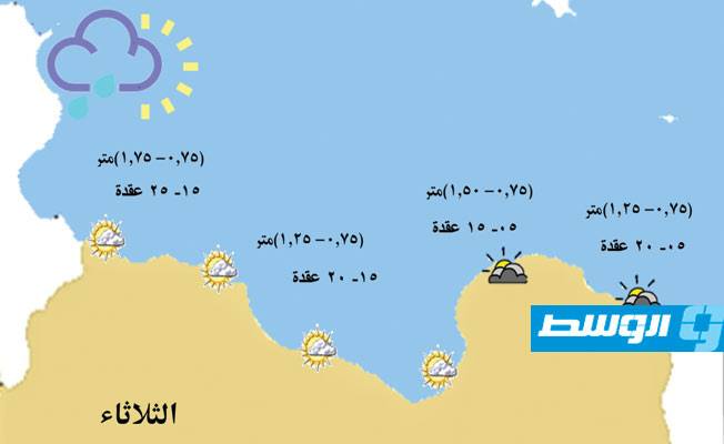 «الأرصاد» يحذر من رياح قوية على الساحل من زوارة إلى الخمس