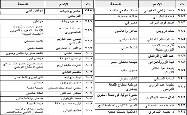 ليبيون يدينون الاعتداءات على الأقصى وقصف غزة.. ويطالبون المجتمع الدولي بالتدخل