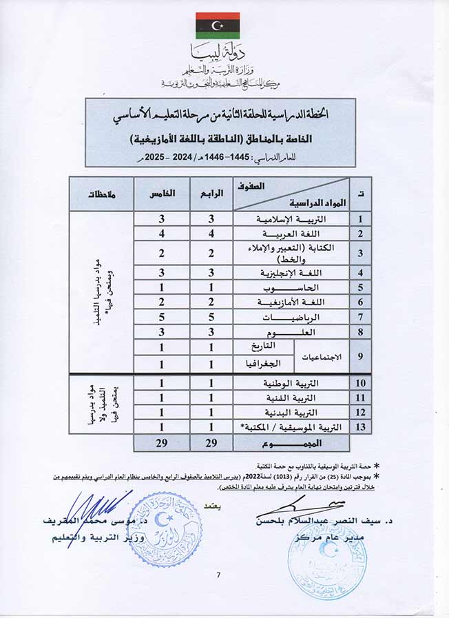 اعتماد الخطة الدراسية للمراحل التعليمية للعام 2024 - 2025