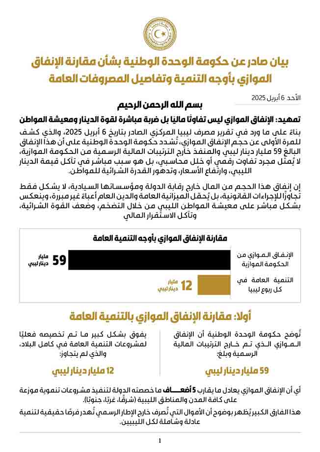 حكومة الوحدة: حجم الإنفاق الموازي بلغ 59 مليار دينار خلال العام 2024