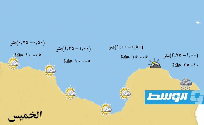 «الأرصاد» يحذر من رياح نشطة على الساحل من درنة إلى طبرق