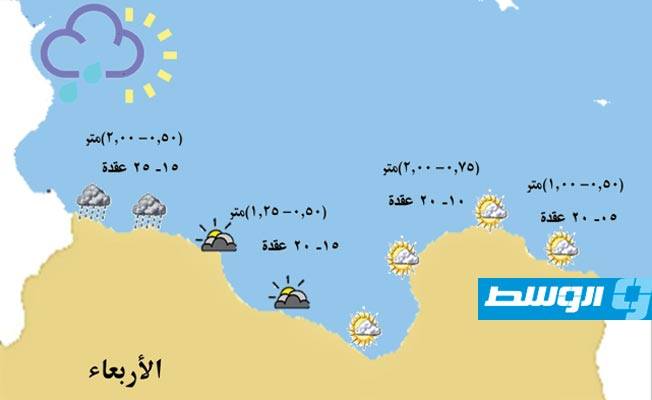«الأرصاد» يحذر من رياح قوية على الساحل من طرابلس إلى مصراتة