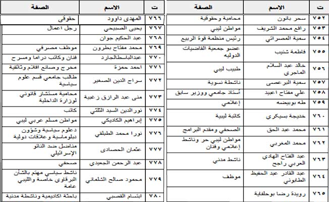 ليبيون يدينون الاعتداءات على الأقصى وقصف غزة.. ويطالبون المجتمع الدولي بالتدخل