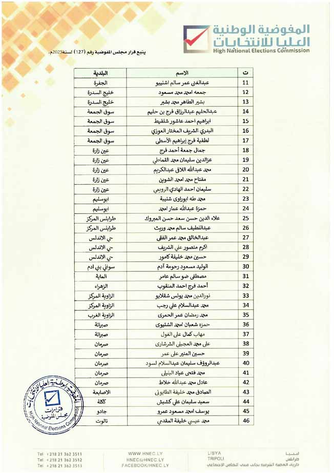 قرار المفوضية استبعاد 60 مترشحا وأربع قوائم من المجموعة الثانية من انتخابات المجالس البلدية.
