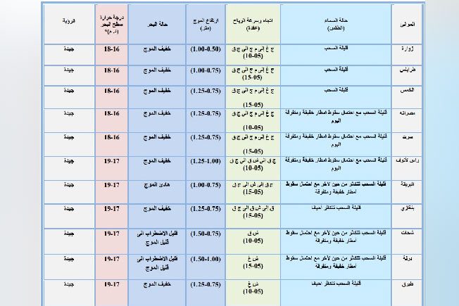 بيان لتوقعات حالة الطقس، 11 فبراير 2025. (المركز الوطني للأرصاد الجوية)