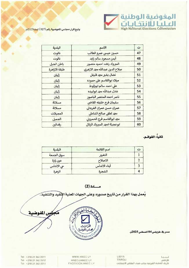 قرار المفوضية استبعاد 60 مترشحا وأربع قوائم من المجموعة الثانية من انتخابات المجالس البلدية.