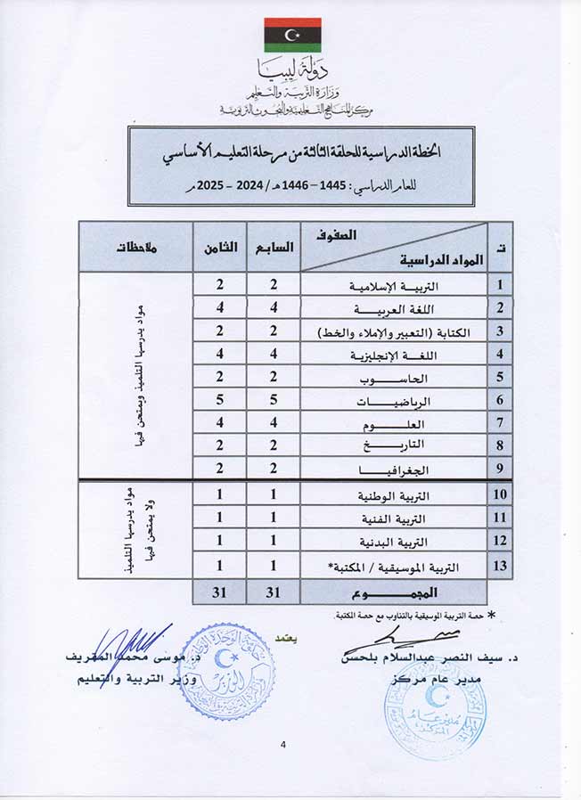 اعتماد الخطة الدراسية للمراحل التعليمية للعام 2024 - 2025