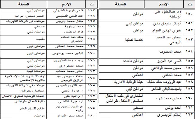 أكثر من 1000 ليبي يوقعون على بيان نصرة الشعب الفلسطيني