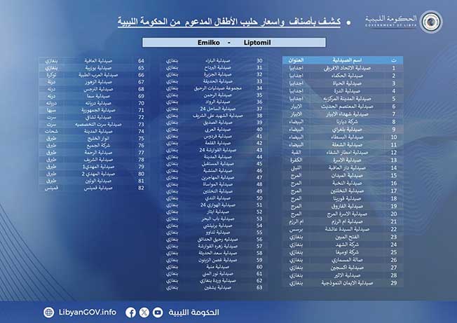 صيدليات تبيع حليب الأطفال المدعوم (الحكومة المكلفة من مجلس النواب)