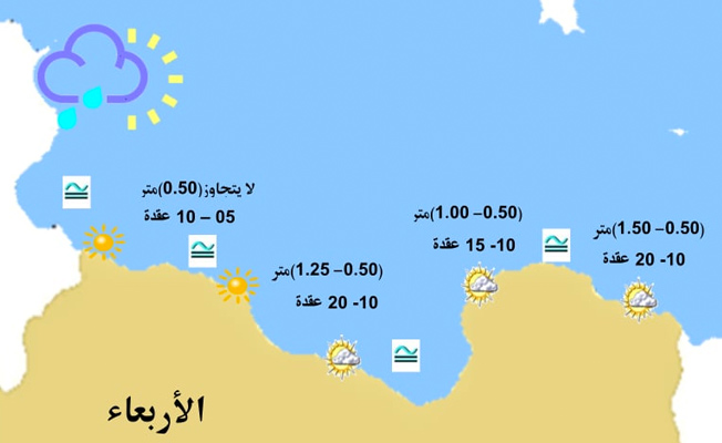 نشرة الصيد البحري (الأربعاء 21 يوليو 2021)