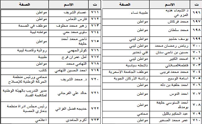 ليبيون يدينون الاعتداءات على الأقصى وقصف غزة.. ويطالبون المجتمع الدولي بالتدخل